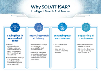 SOLVIT-iSAR Operational Concept