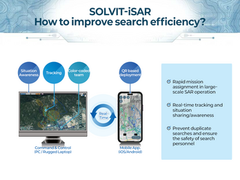 How to Improve Search Efficiency