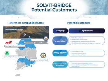 SOLVIT-BRIDGE Potential Customers