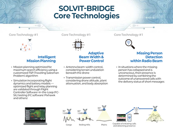 SOLVIT-BRIDGE Core Technologies