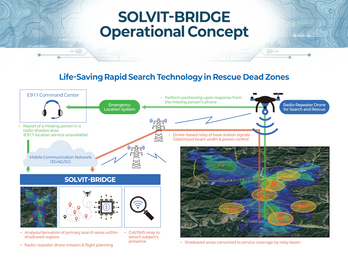 SOLVIT-BRIDGE Operational Concept