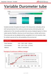 Spool to Spool Catheter Manufacturing