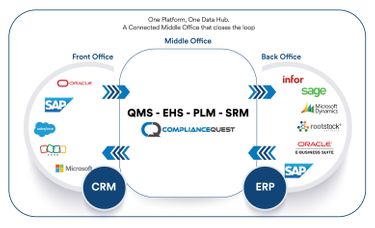 Fully Connected Middle Office with AI at its Core