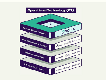 Operational Technology (OT) Copia Automation