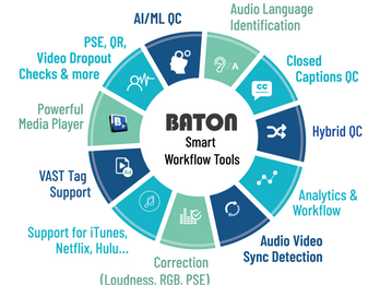 BATON® | Content-Aware Media QC