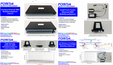 Athermal AWG MUX/DeMUX in Chassis, Brick, Cassette and O-band 5G