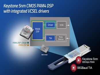 MaxLinear PAM4 DSPs Accelerate Data Center Connectivity