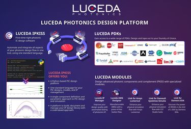 Luceda Photonics Design Platform