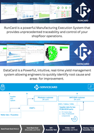 RunCard: MES, DataCard: Yield/IoT Data, ServiceCard: B2B