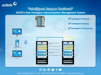 Smart Interconnect Management System