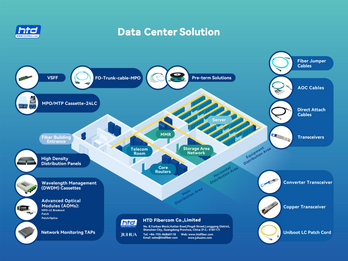 DATA Center Solution