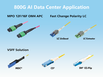 Reliable 800G Data Links via MTP/MPO, VSFF & Polarity Change