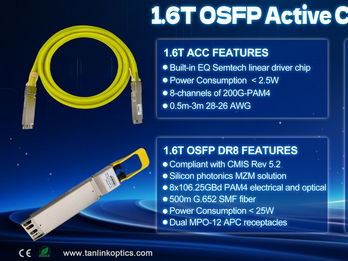 1.6T OSFP ACC, 1.6T OSFP 2xDR4