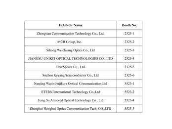Exhibitor List of Booth 2325&5523