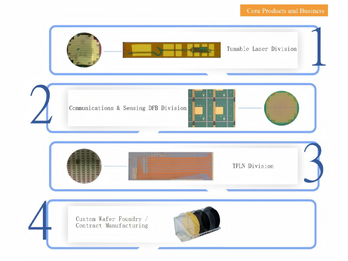 Mainly products of ORI-CHIP