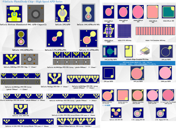 InGaAs photodetectors including APD/PIN/MPD chips&devices