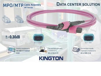 MPO/MTP Assembly