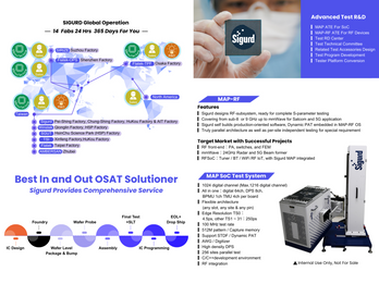 Best In and Out OSAT Solutioner — Sigurd Microelectronics Corp