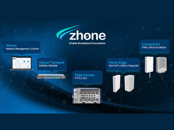 Zhone Technologies Product Portfolio