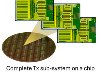 Integrated SiPho Transmitter Chips for 800G & 1.6T transceivers