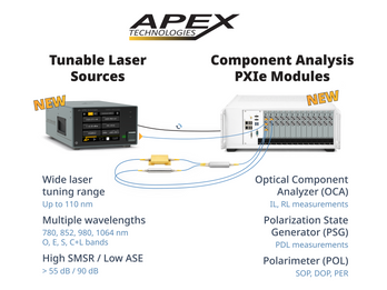 New solutions for characterization of passive photonic devices