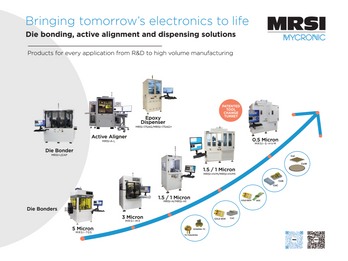 MRSI’s Die Bonding, Active Alignment and Dispensing Solutions