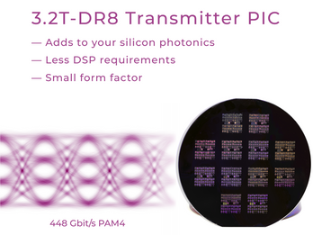 Your Silicon Photonics IC