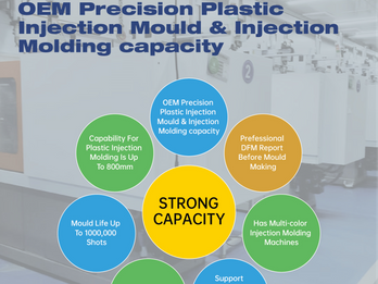 precision plastic injection molding/ Metal stamping molds