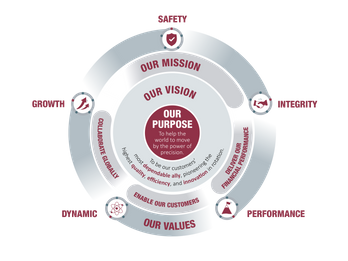 Tsubaki Nakashima's Purpose, Vision, Mission, and Values