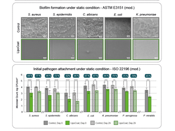 Pathogen Anti-fouling