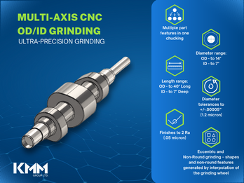 Multi-Axis CNC OD/ID Grinding: Precision Made Simple