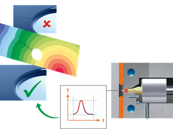 Heat-INject™ Technology from INCOE