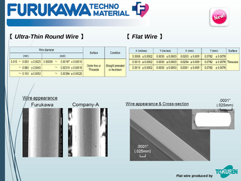 Ultra-Thin Round Wire and Flat Wire