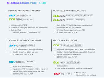 SK Chemicals Medical Grade Portfolio