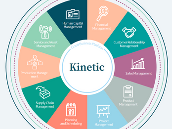 Epicor Kinetic Overview
