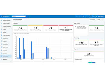 Acumatica Role-based Dashboard