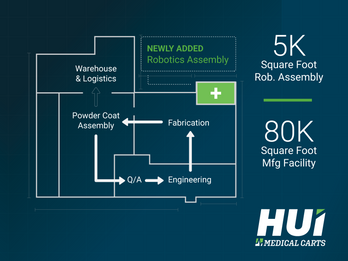 Integrated & Connected for High Quality and Efficiency