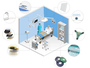 Outsourced Medical Device Manufacturing
