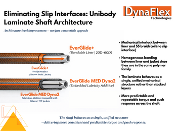 EverGlide Platform: PFAS-Free, E-Beam-Compatible Materials