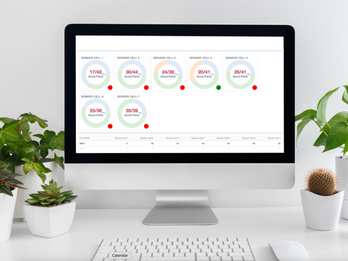 ProductionNet Helps Drive Profitability Across Opertations