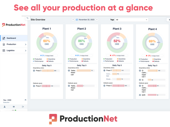 Site Overview: Multi-Plant OEE at a Glance