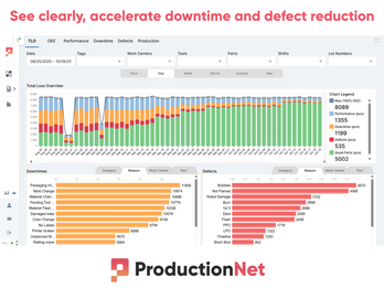 Total Loss Overview: See Downtime and Defect Drivers