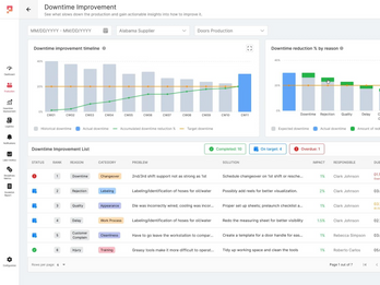 Downtime Improvement