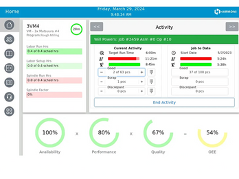 Harmoni > Operator Dashboard
