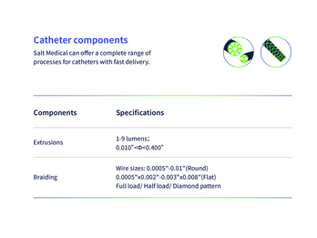 Catheter components