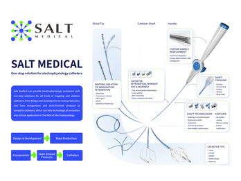 One-stop solution for electrophysiology catheters