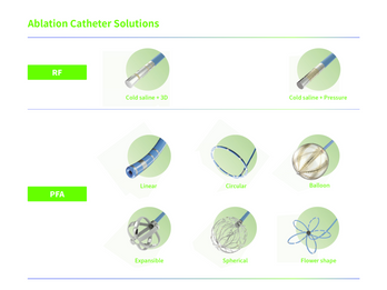 Ablation Catheter Solutions