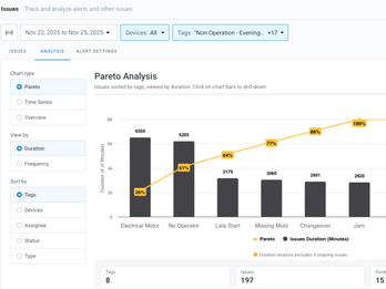 Guidewheel Pareto Chart View