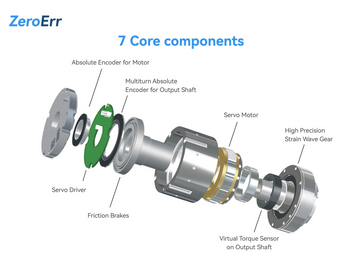 eRob Rotary Actuator
