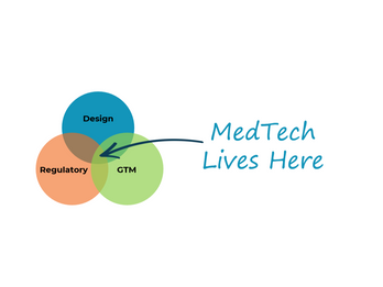 and Go-To-Market services for MedTech